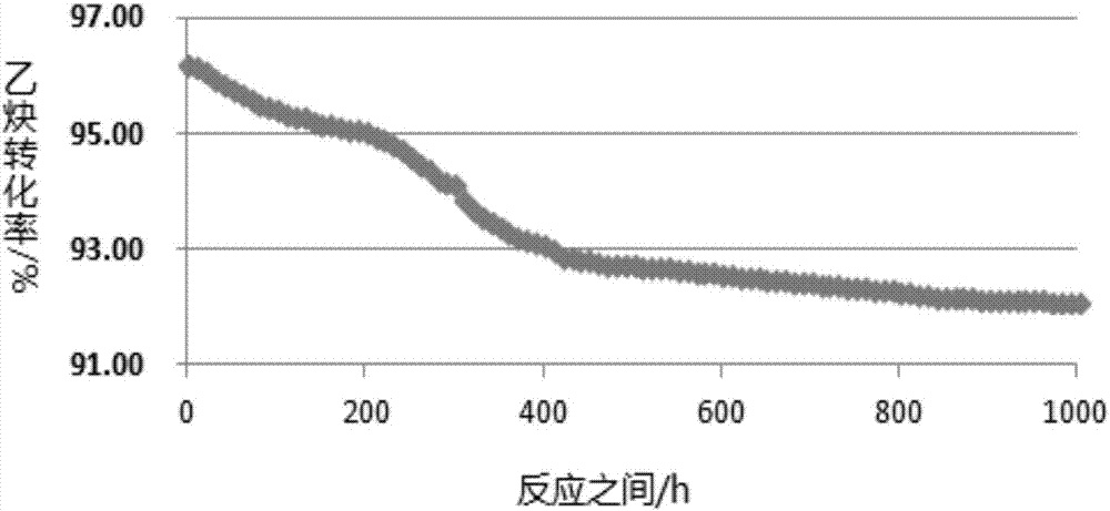 一种乙烯选择性齐聚的催化剂体系、反应方法及其应用
